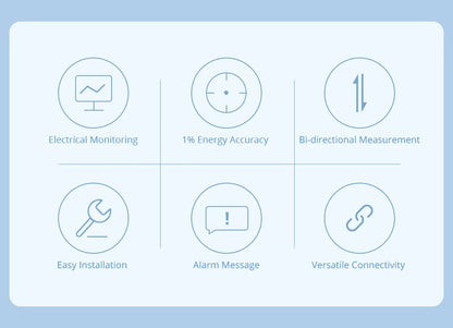 Zemismart 120A Zigbee WiFi 3 Phase Energy Meter Smart Din-rail Power Monitor Withdrawable Split-core CTs Works with Tuya App
