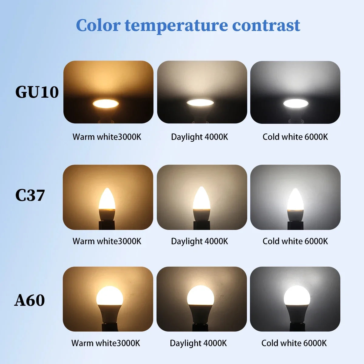 1-10Pack Dimmable GU10 E27 E14 B22 LED Bulb Lamp 220V No flicker Warm white Natural light 3000K 4000K 6000K dimming A60 C37