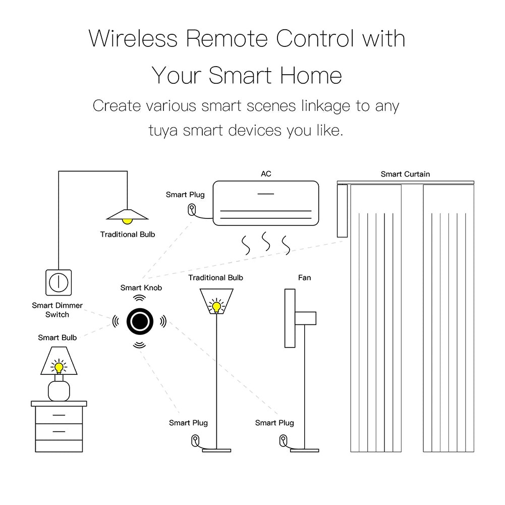 MOES Tuya ZigBee Smart Knob Switch Wireless Scene Switch Button Controller Battery Powered Automation Scenario Smart Life App