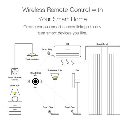 MOES Tuya ZigBee Smart Knob Switch Wireless Scene Switch Button Controller Battery Powered Automation Scenario Smart Life App