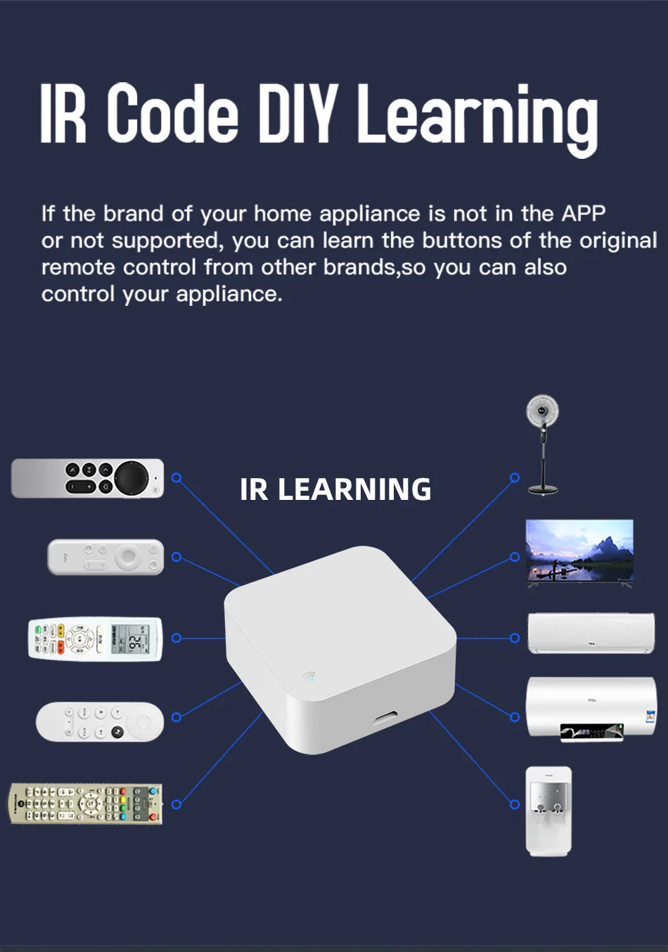 Tuya WiFi IR Remote Control With Multi-mode Gateway Zigbee Hub for Smart Home via APP Smart Life Work with Google Home Alexa