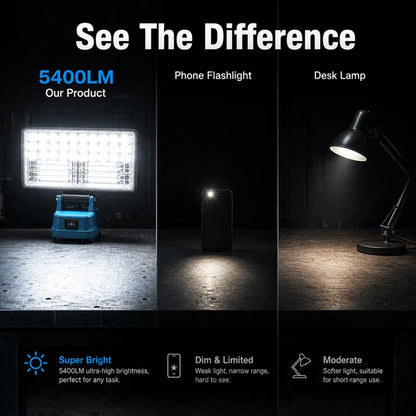 90W LED Work Light for Makita 18V Battery LED Spotlight -9000LM Cordless Jobsite Flood Light Construction Work Light USB Charger