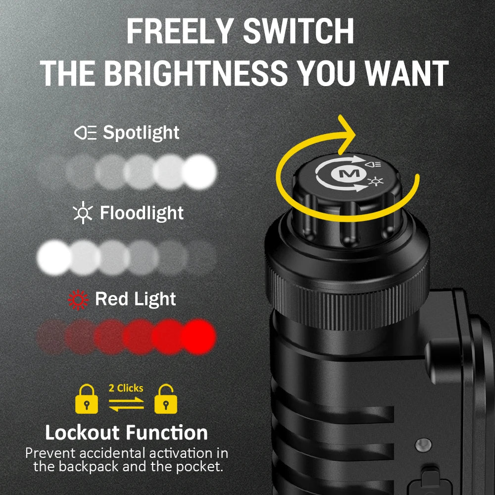 Wurkkos HD16 Headlamp 2500 lm featuring red and white light modes and a sensor powered by an 18650 battery with USB-C charging