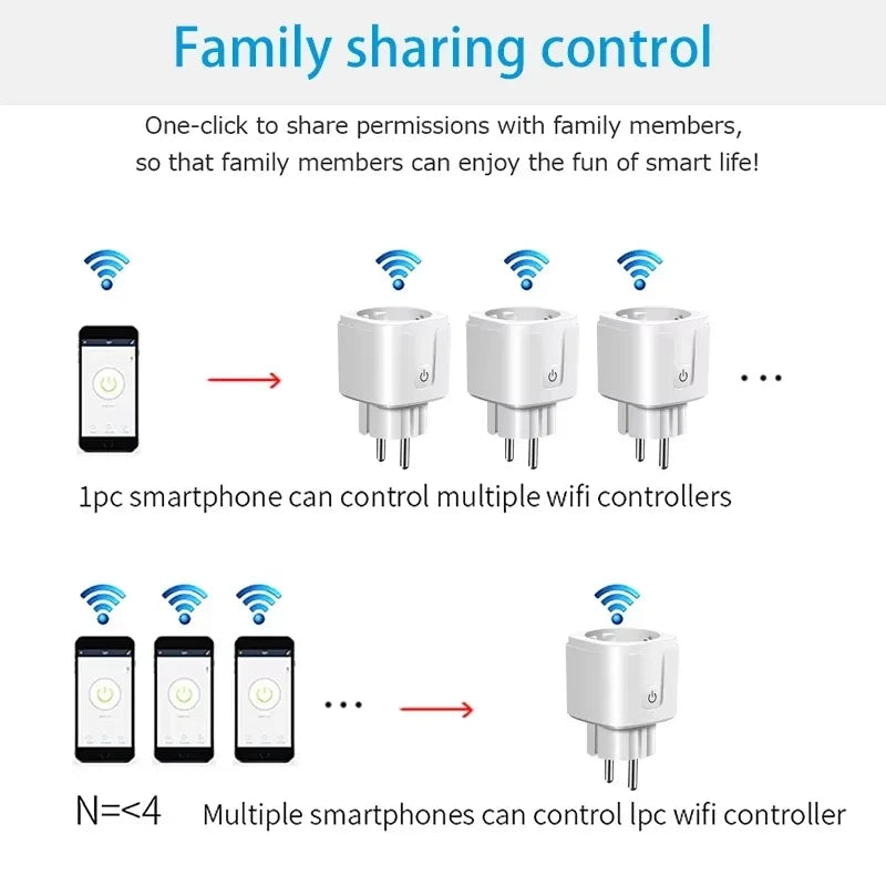 WiFi/Zigbee Smart Plug EU 16A/20A with Power Monitoring Timer Function Socket Compatible with Tuya Alexa Google Home Smart Life