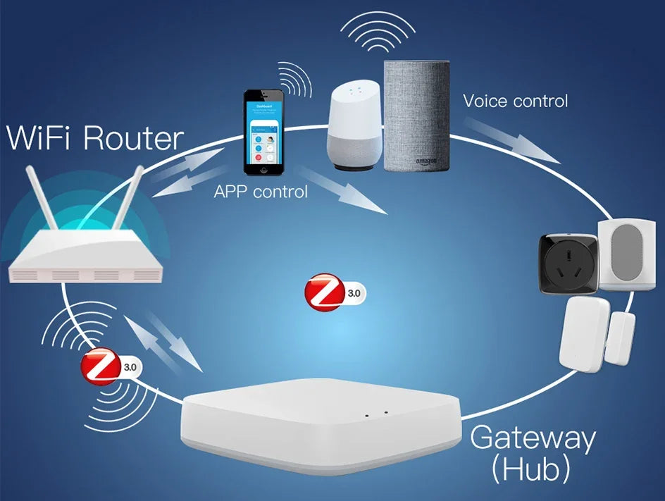 Water Electric floor Heating Water/Gas Boiler Smart WiFi ZigBee Thermostat Temperature Controller Works Tuya Alexa Google Home
