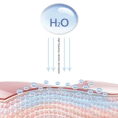 Portable Nano Mist Facial Steamer, USB Rechargeable Moisturizing Sprayer Humidifier, Deep Hydration Skin Care for Home Travel