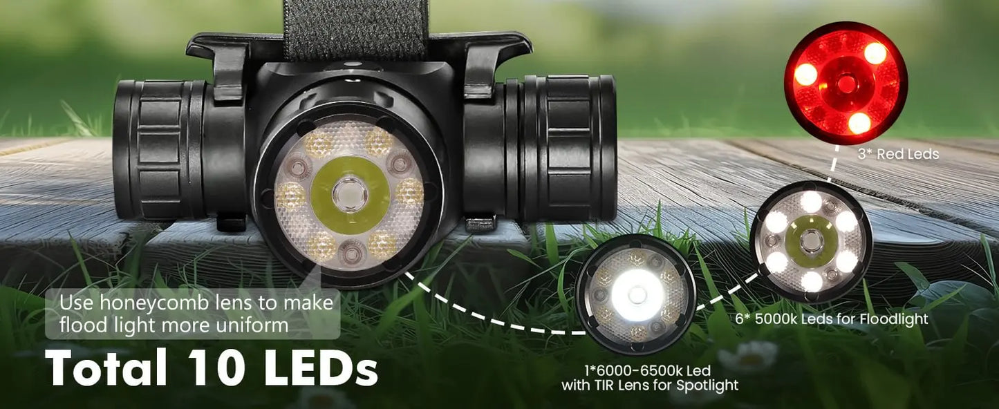 Sofirn HS21 SFT40 LED 2000lm Czerwona Latarka Czołowa 18650 USB C Ładowalna Mocna Latarka z Czujnikiem Podczerwieni