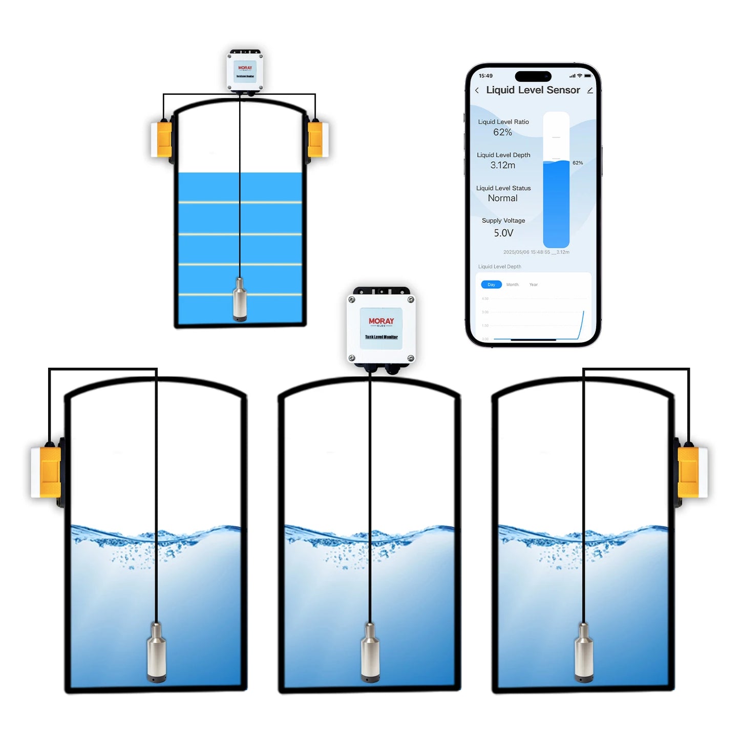 5M ME202RSP Solar Panel Tuya Mobile App Submersible LED Temperature Display Alarm Indicator RemoteTank Liquid Level Sensor