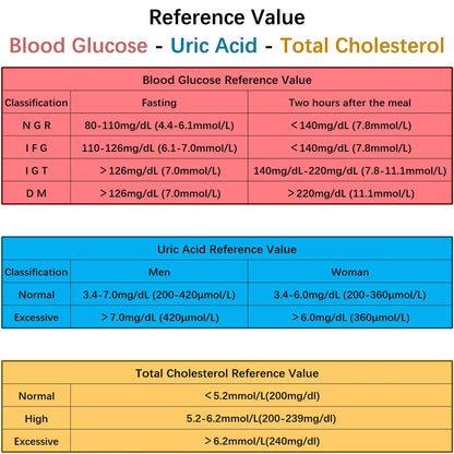 GUC 3in1 Multifunction Cholesterol Uric Acid Blood Glucose Meter Blood Sugar Test Strip Diabetes Glucometer Kit Gout Monitor
