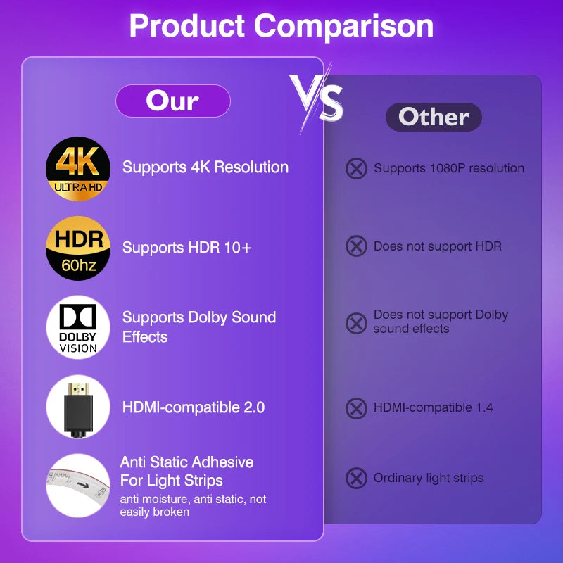 Ambient LED TV Backlights 4K Device Box Tape Screen Color Sync No Wi-Fi  No APP TV LED Strip Lights Kits RGB TV Led Backlights
