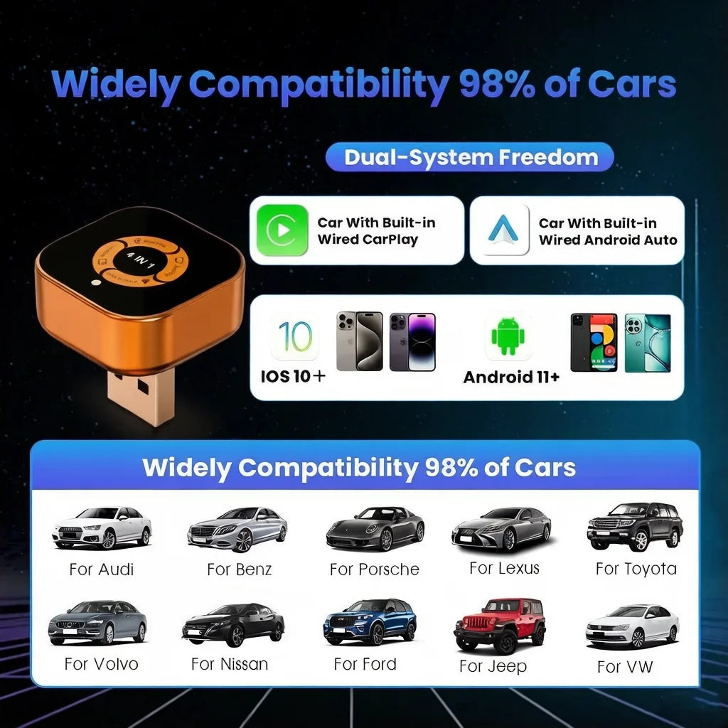 TrolinkTek 2026 Upgrade 4in1 Carplay Adapter Wireless Android Auto Mirror Link Smart MiNi AI Box USB Auto Connect Plug and Play