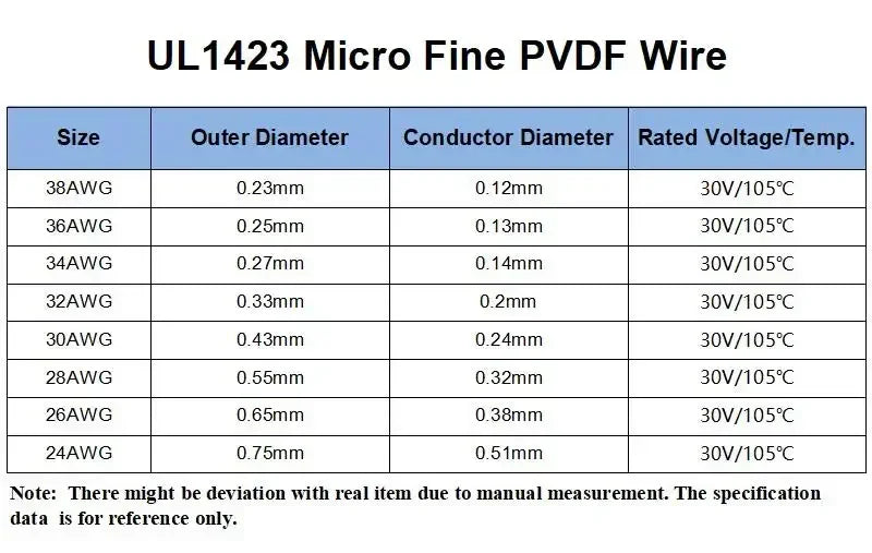 5/10/20M UL1423 PTFE Micro Fine Wire 38/36/34/30/28/26/24AWG PVDF Insulated Electronic Single Core Silver Plated Copper Cable