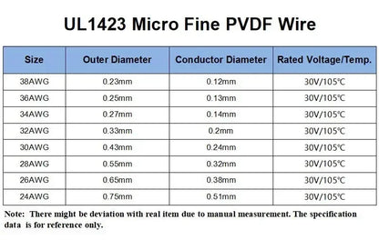 5/10/20M UL1423 PTFE Micro Fine Wire 38/36/34/30/28/26/24AWG PVDF Insulated Electronic Single Core Silver Plated Copper Cable