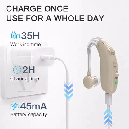 2026 New cheap Rechargeable Hearing Aids Hearing Aid Digital Sound Amplifier For Deafness Moderate to Severe Loss