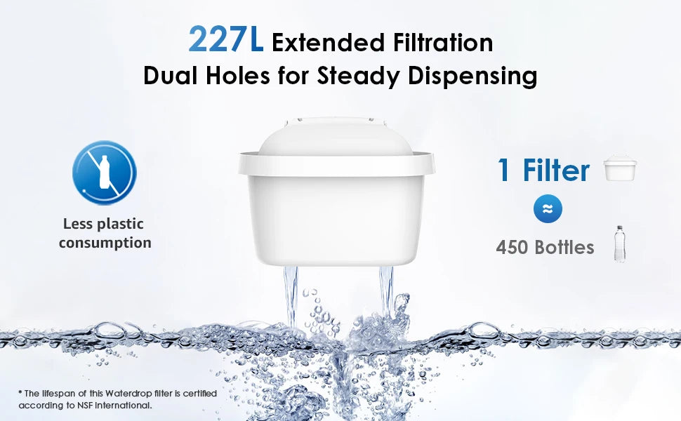 Water Filter Cartridges, Replacement for Brita Maxtra+ Pitcher, Brita Universal Filter Cartridge, NSF Certified