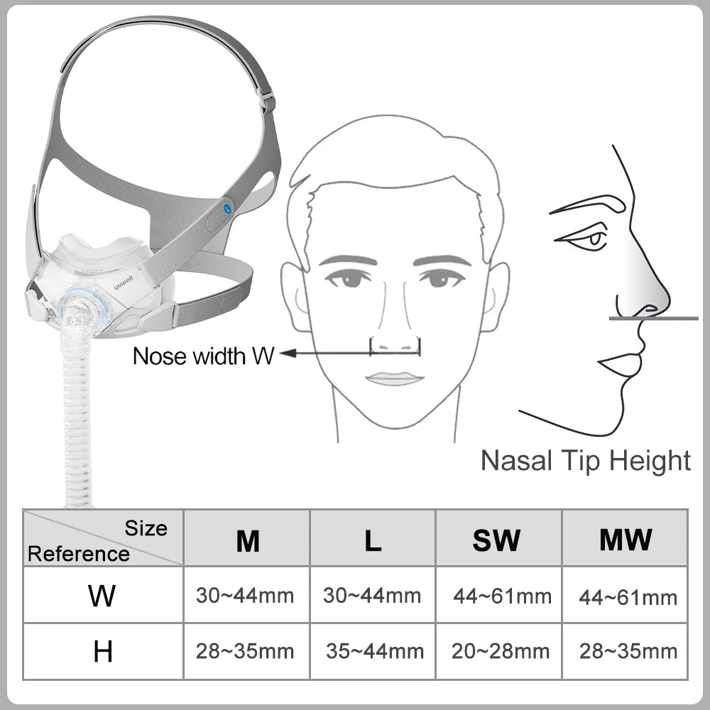 Yuwell YF-06 Cpap Mask with Headgear Full Mask Auto CPAP APAP BIPAP For Medical Air Breathing Machine Sleep Apnea Anti Snoring