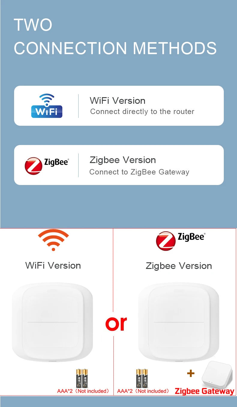 Tuya Smart WiFi/Zigbee Switch Push Button Switch 2Gang 4 Scene Wireless Smart Home Remote Controller Automation Scenario Switch