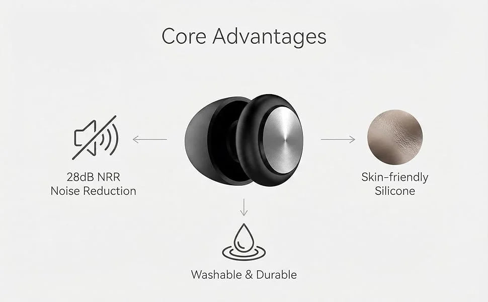 XYM Silicone Soundproof  Anti Noise Bullet Type Earplugs Portable Sports, Sleep  Noise Reduction Silicone Earplugs Reusable