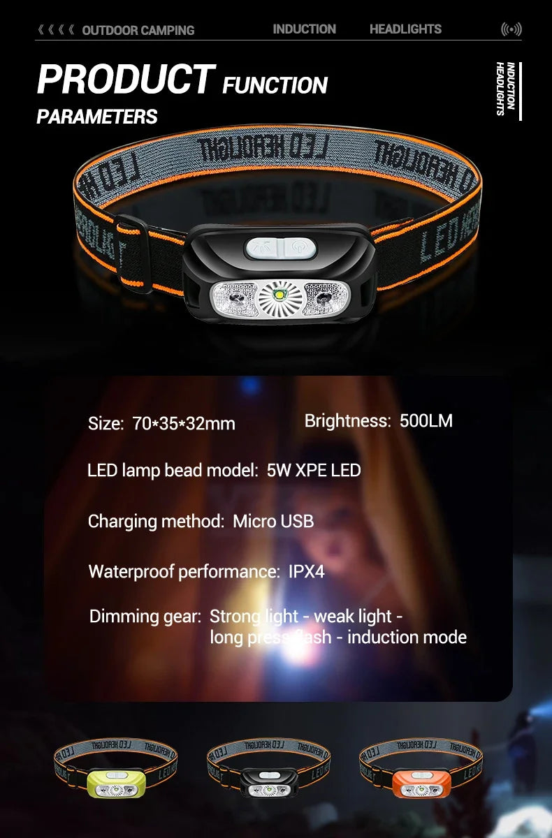 Powerful LED Headlamp USB Rechargeable Lamp IPX4 Waterproof Emergency Head Flashlight Outdoor Fishing Camping Hiking Lantern