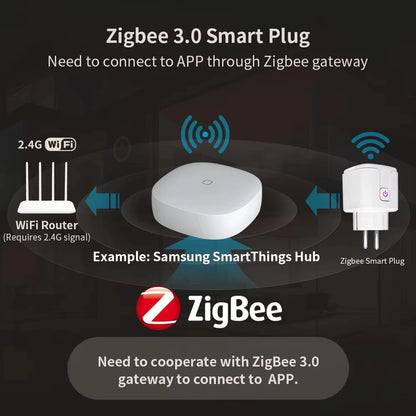 WiFi Zigbee Energy Monitoring Smart Plug EU 16A/20A Remote Timer Socket for Kitchen Home Appliance Works with Tuya Alexa Google