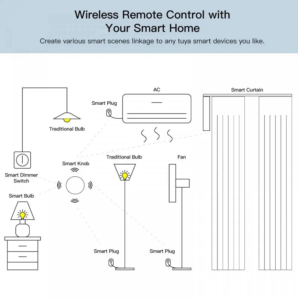 Works with Tuya Zigbee Smart Wireless Scene Button Switch Remoter Multi-scene Linkage Support Alexa Goolge Home Voice Assitant