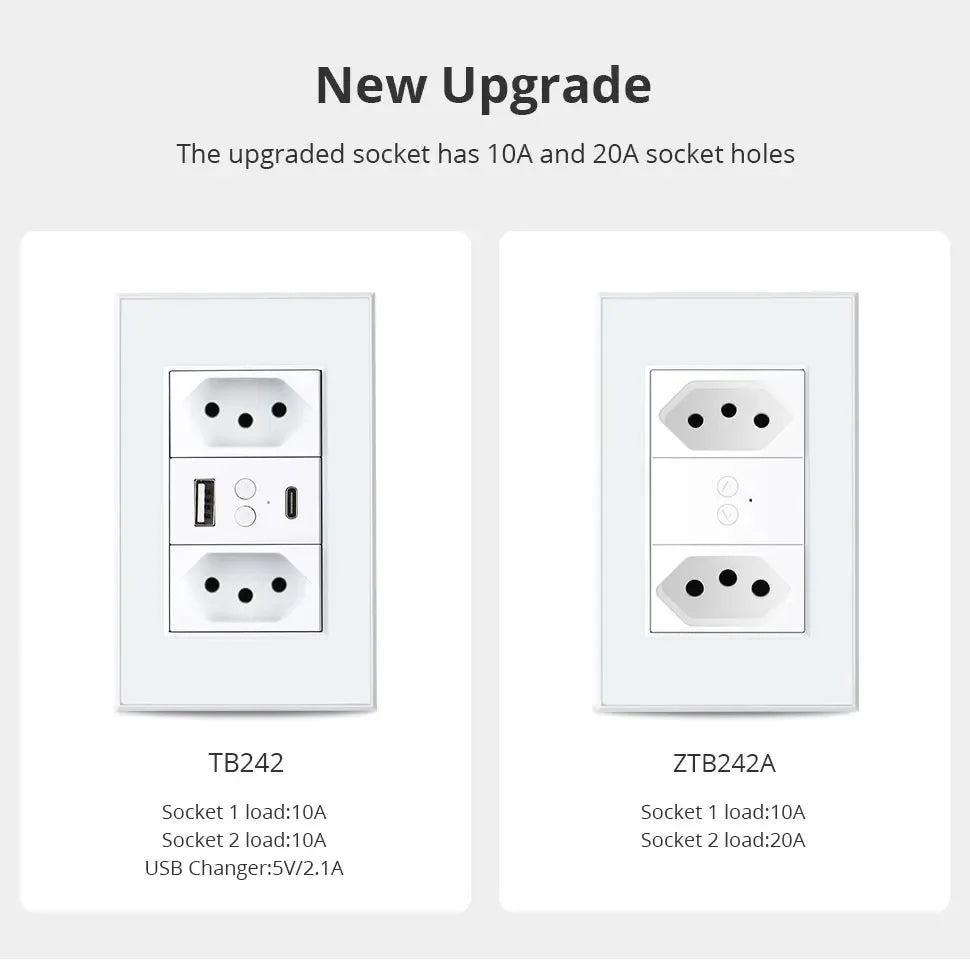 Zemismart Zigbee Smart 10A 20A Brazil Socket Light Switch with Outlets Work with Tuya Smart Life App Alexa Google Home Control