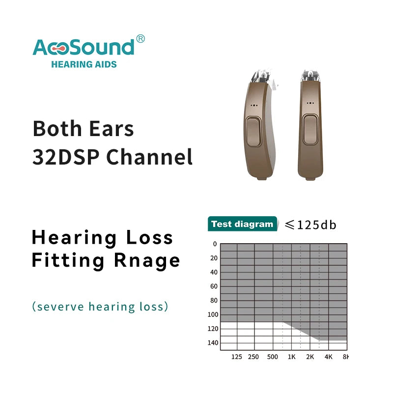 Acosound 64-channel Bluetooth hearing aid, audiogram programmable, high power, for moderate to severe hearing loss and deafness