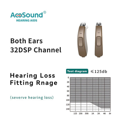Acosound 64-channel Bluetooth hearing aid, audiogram programmable, high power, for moderate to severe hearing loss and deafness