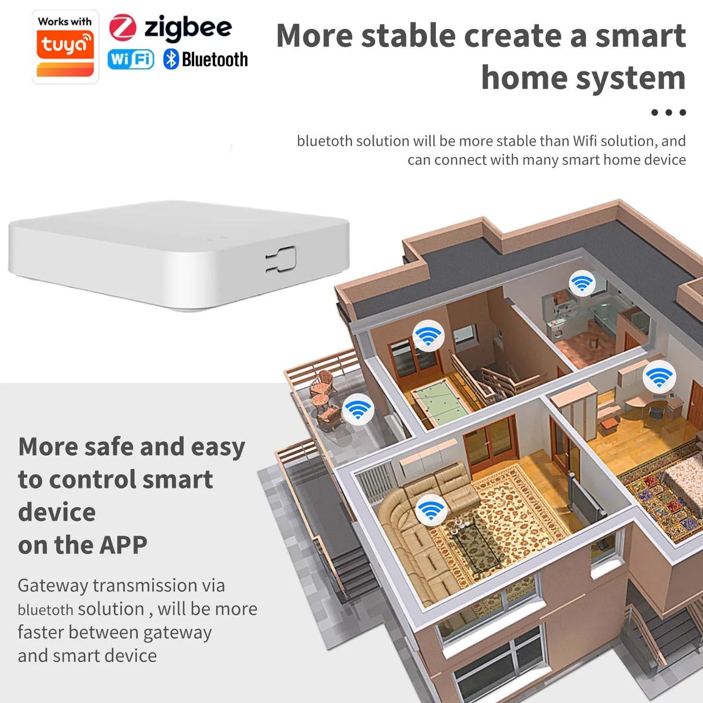 Tuya Multi-mode Smart Gateway, Zigbee 3.0 WiFi Bluetooth Hub for Alexa Google Assistant Home Automation