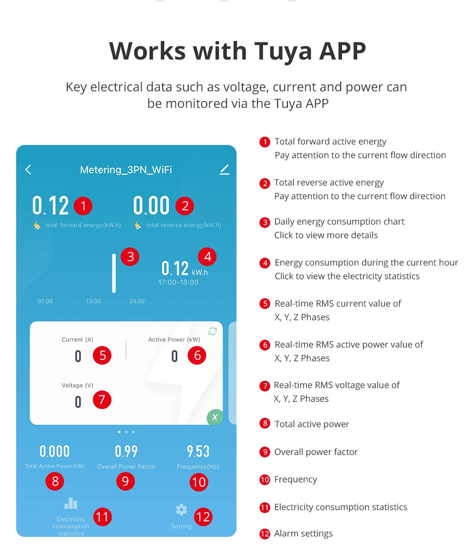Zemismart 120A Zigbee WiFi 3 Phase Energy Meter Smart Din-rail Power Monitor Withdrawable Split-core CTs Works with Tuya App