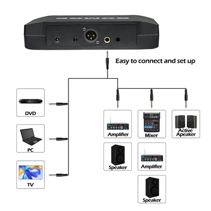 BOMGE 4 channel wireless microphone System Cordless Mic Set With Four Handheld Mics Fixed Frequency, Long Range 200ft