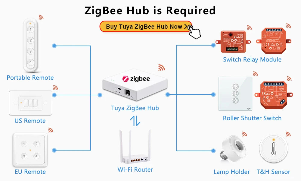 LoraTap Tuya Multi-mode WiFi ZigBee 3.0 Bluetooth Mesh Gateway Hub Bridge Wireless and Wired Smart Life App Remote Control