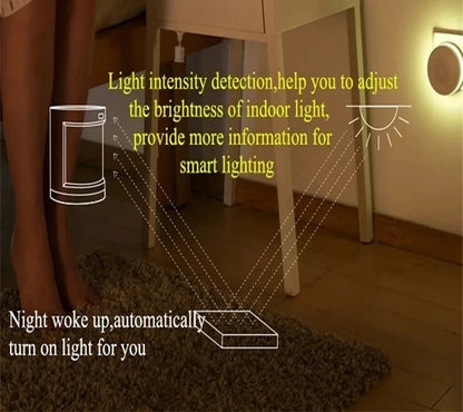 Aqara Motion Sensor Smart Human Body Sensor Body Movement Wireless ZigBee Wifi Gateway Hub Smart Home Homekit For Xiaomi Home