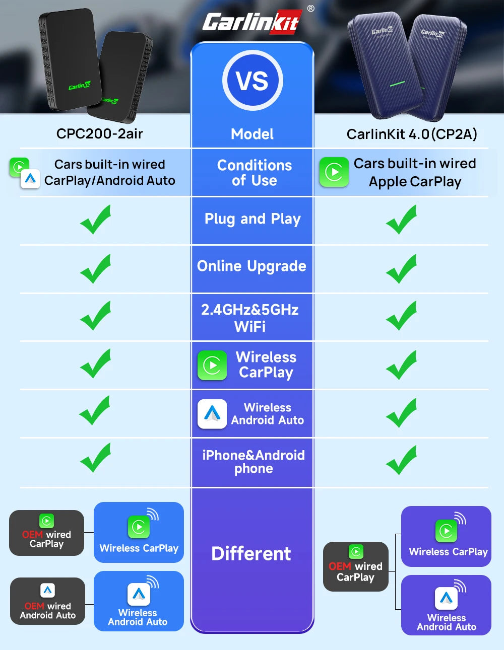 CarlinKit 5.0 2Air &4.0 CP2A Wireless Android Auto CarPlay CarPlay AI Box Online Upgrade WiFi Bluetooth Connect 2-In-1 Smart Box