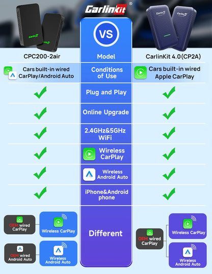 CarlinKit 5.0 2Air &4.0 CP2A Wireless Android Auto CarPlay CarPlay AI Box Online Upgrade WiFi Bluetooth Connect 2-In-1 Smart Box