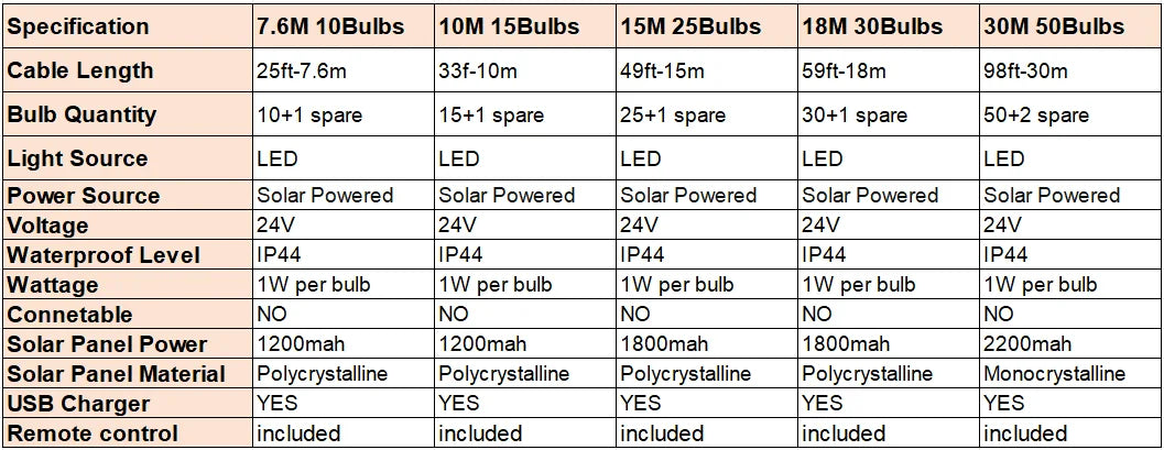 10M 18M 30M Solar String Light ST38 Led Filament Bulb 24V Shatterproof Solar Festoon Garland For Patio Party Garden Decorection