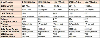 10M 18M 30M Solar String Light ST38 Led Filament Bulb 24V Shatterproof Solar Festoon Garland For Patio Party Garden Decorection