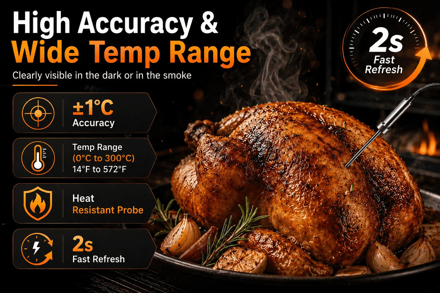 Bluetooth Meat Thermometer Digital BBQ Kitchen Thermometer Support 6 Probe for Smoker Cooking Grill Oven Candy