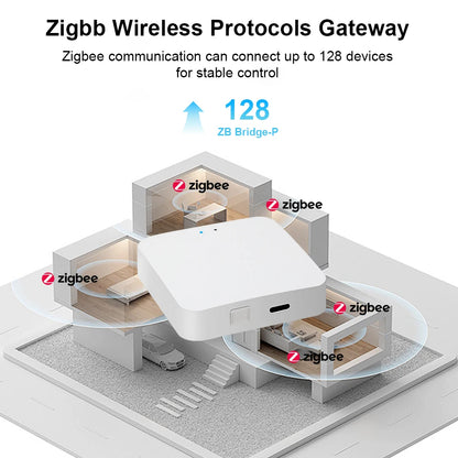 Zigbee 3.0 Gateway Hub Smart Home Wireless Bridge Ewelink APP Remote Control Automation Device Support Type C Charge
