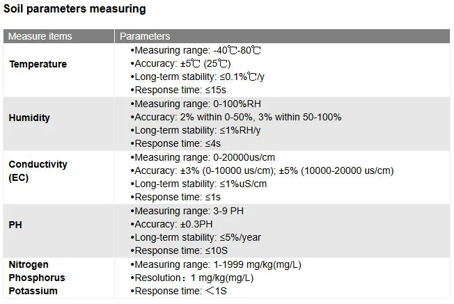Measure Soil Moisture Temperature Humidity EC PH  NPK 4-20mA 0-5V RS485 Modbus Soil Sensor