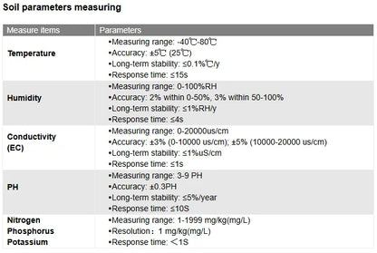 Measure Soil Moisture Temperature Humidity EC PH  NPK 4-20mA 0-5V RS485 Modbus Soil Sensor