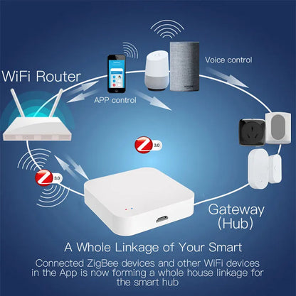 Tuya Zigbee Gateway Hub Smart Home Wireless Bridge SmartLife APP Remote Control Automation Device Works with Alexa Google Home