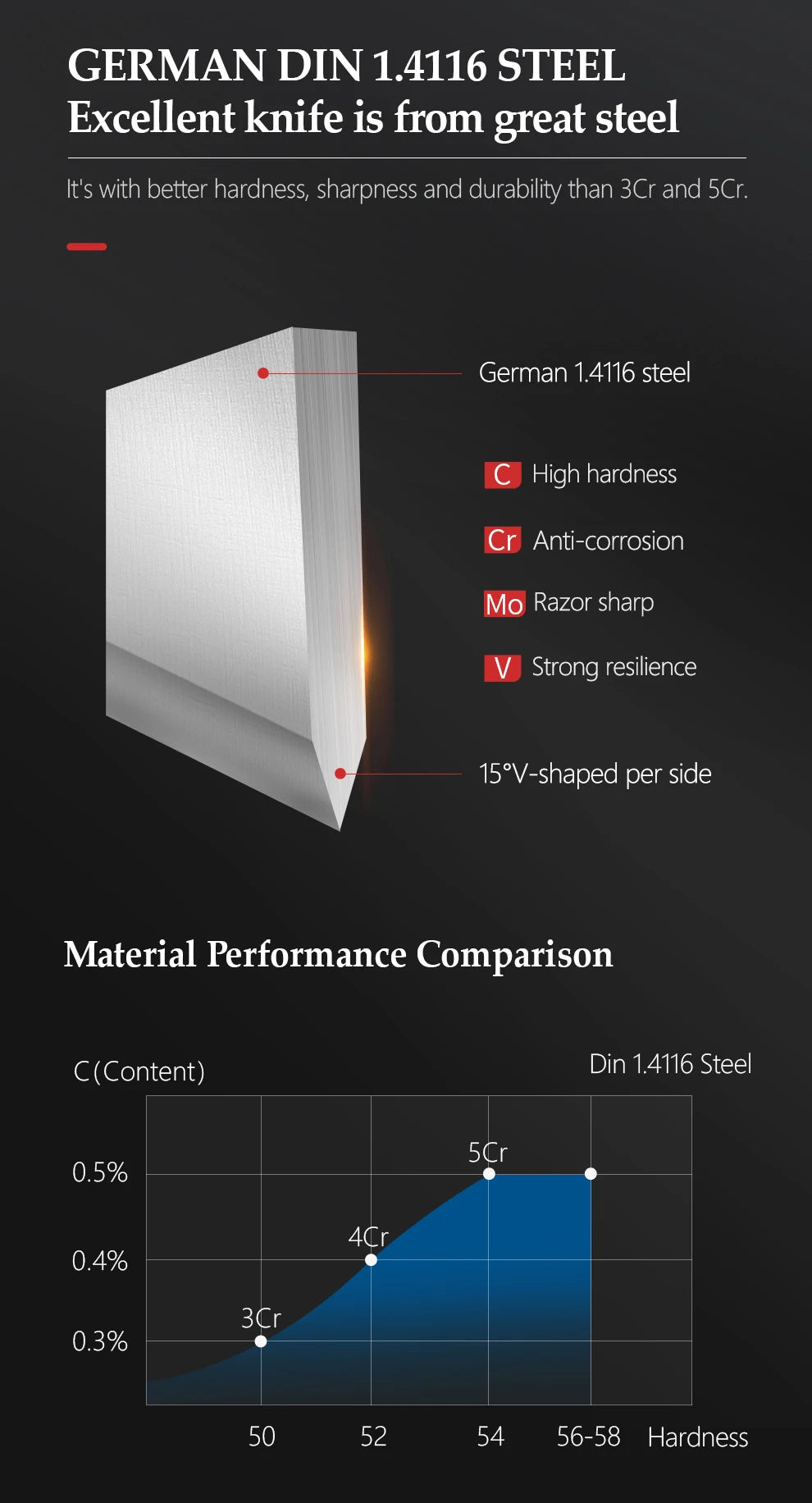XINZUO 1-5PCS High Quality 3.5+5+8+8+8"  Paring Utility Cleaver Chef Knife Germany 1.4116 Stainless Steel Kitchen Knife Sets
