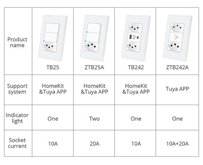 Zemismart Zigbee Smart Brazil Socket 10A 20A Outlets Work with Tuya Smart Life App Alexa Google Home Control