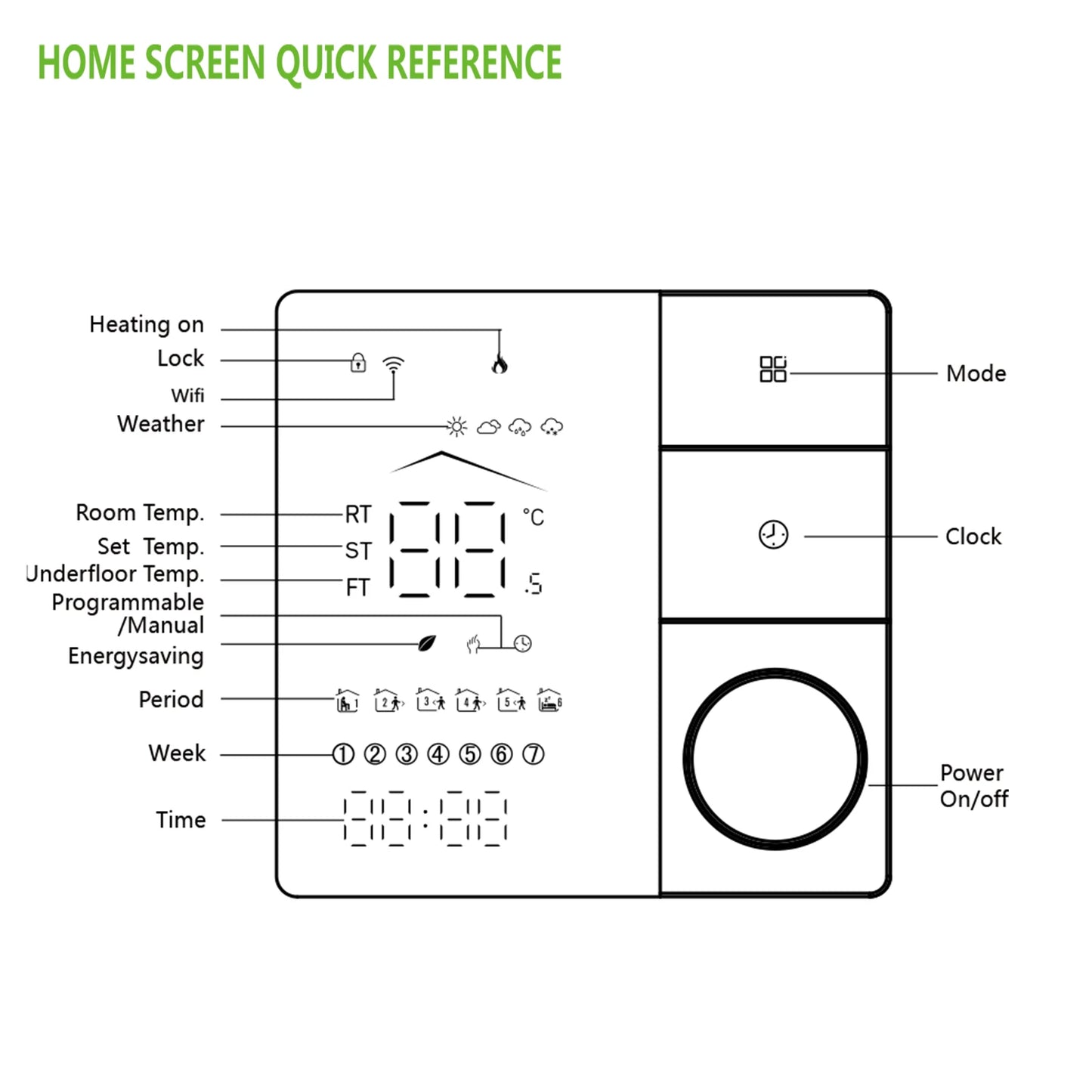 Qiumi Smart Wifi Knob Thermostat  Smart Life APP Control Works with Alexa Google Home