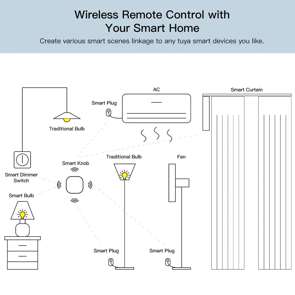 ZigBee Button Scene Switch Tuya Intelligent Linkage Switch Battery Powered Automation Scenario Works With Smart Life Zigbee2MQTT