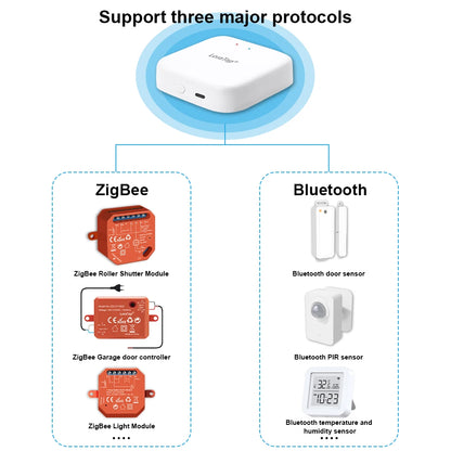 LoraTap Tuya Multi-mode WiFi ZigBee 3.0 Bluetooth Mesh Gateway Hub Bridge Wireless and Wired Smart Life App Remote Control