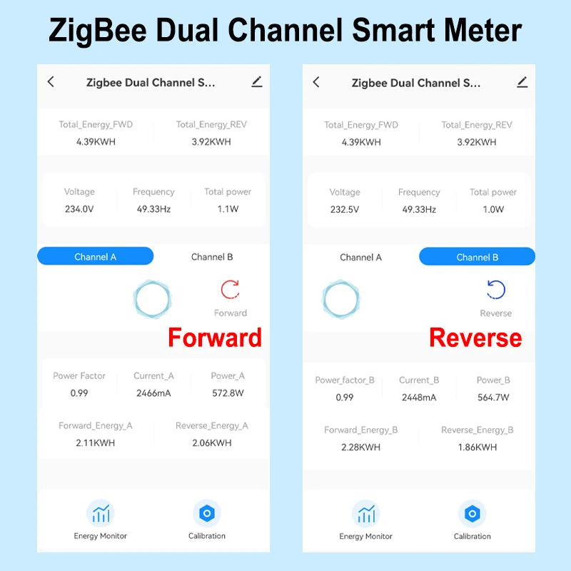 Smart ZigBee Energy Meter Bidirectional 1, 2 Channel with 80A Current Transformer Clamp App Monitor Power Need Gateway