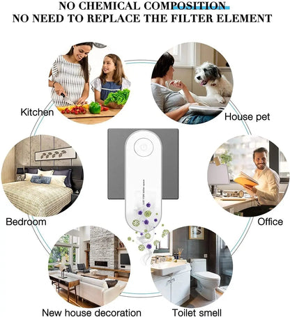 Pure Air - 2 Units- Plug-in Air Purifier,Mini Portable Air Purifier for Home & More Suitable for Bedrooms, Toilets, Living Room,