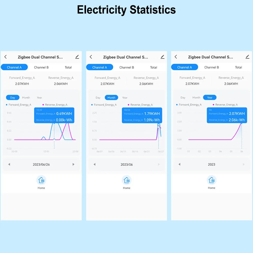 Smart ZigBee Energy Meter Bidirectional 1, 2 Channel with 80A Current Transformer Clamp App Monitor Power Need Gateway
